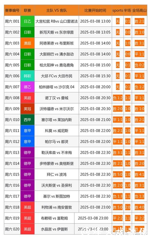最全面的世界杯比分网站推荐 最全面的世界杯比分网站推荐