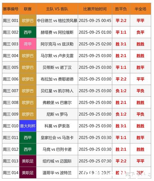 2026世界杯投注指南