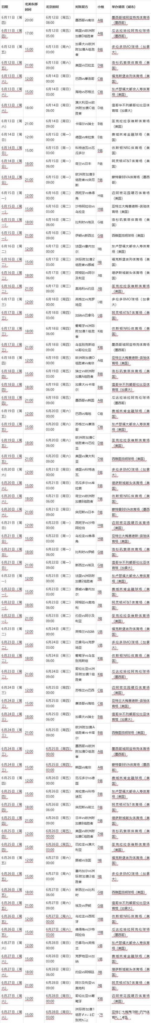 2026世界杯半决赛赛程时间安排