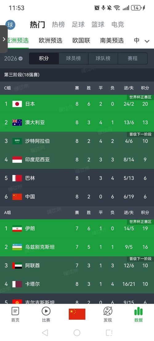 如何观看高质量直播世界杯预选赛