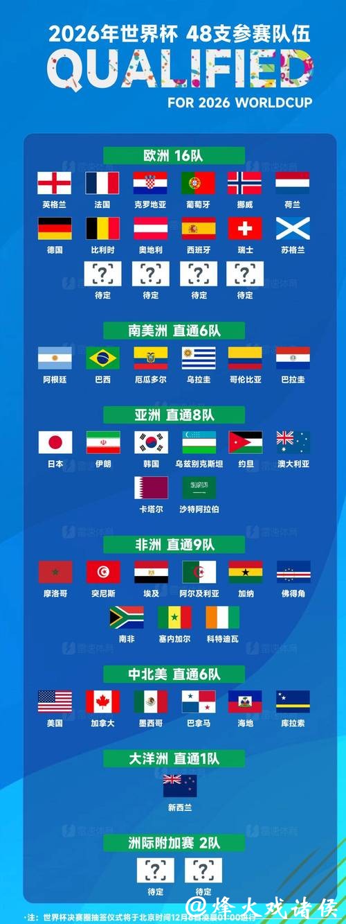 2026世界杯外围投注攻略 2026世界杯外围投注攻略