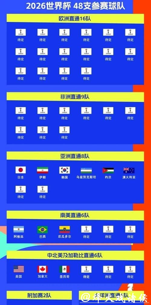 2026世界杯赛程发布时间表揭晓 2026世界杯赛程发布时间表揭晓