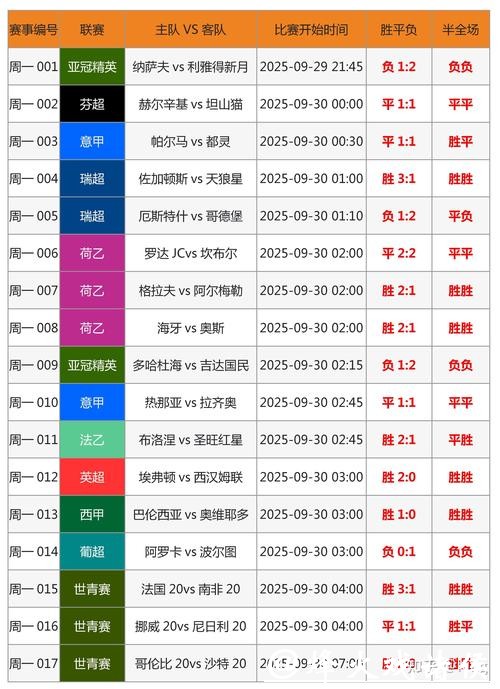 如何进行世界杯下注技巧分析 如何进行世界杯下注技巧分析
